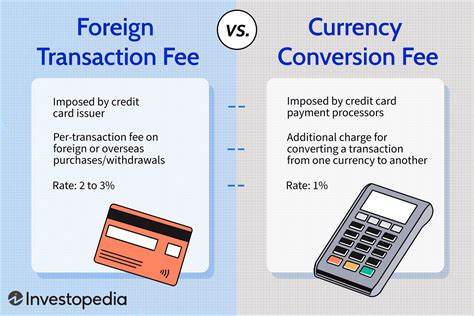 paypal debit card foreign transaction fee